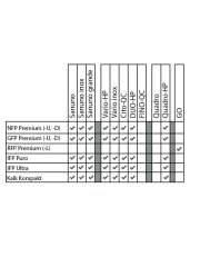 Carbonit Aktivkohle-Filterpatrone GFP Premium D-9